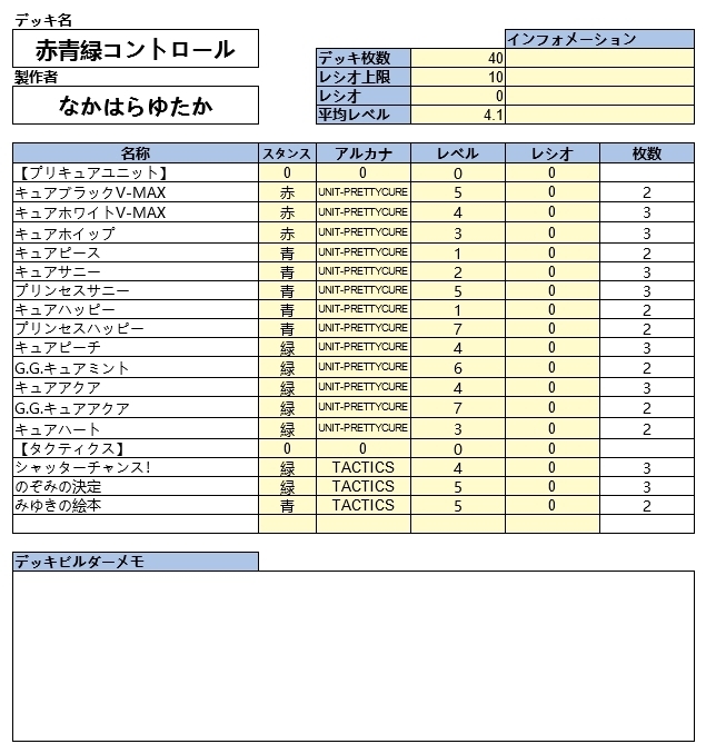 驚くばかりプリンセスタクティクス ディズニー帝国